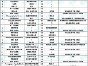 方舟生存进化：制作全攻略及操作技巧详解