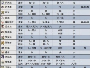 《怪物猎人崛起：黄金灵瓢虫的获取秘境探索之旅》