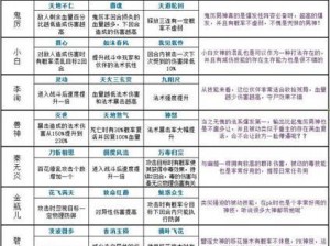 梦幻诛仙手游：林惊羽A级仙侣技能图鉴深度解析