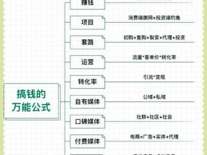 解忧小村落的多元盈利模式：探索赚钱新途径