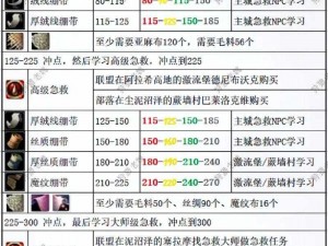 怀旧服急救技能进阶：150级后学习路径探寻与探索