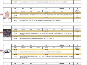 复苏的魔女EX与UR强度全面解析：角色实力一览