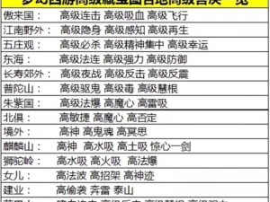 梦幻西游3D手游高级藏宝图探索之旅：五宝获取攻略详解