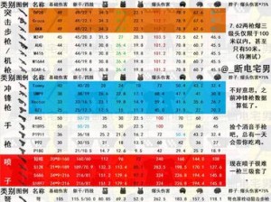 和平精英AKM武器受击伤害分析全面解读