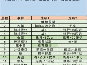 地下城堡3：魂之诗魂魄最佳应用策略探究