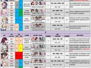 崩坏星穹铁道T1角色排行榜全览：最新实力分析解读