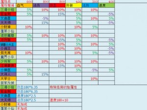 梦幻西游合成宝宝完全攻略：打造梦幻组合，成就无敌战力之巅