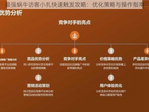 最强蜗牛访客小扎快速触发攻略：优化策略与操作指南