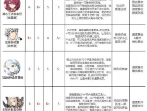 第七史诗中三星英雄自由自在的佣兵赫尔嘉实力解析与好用程度探讨