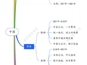 跨越无尽疆域的辉煌版图：追梦之途上的历史交汇与时代超越