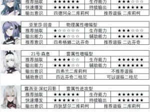 战双帕弥什地表采样策略与获取方式全面汇总