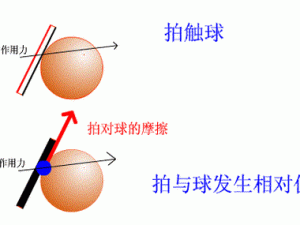 大球球上下晃动;当大球球上下晃动时，你会有什么感觉？