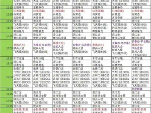 《天龙八部手游：经脉夺宝全解析，所需消耗一览无余》