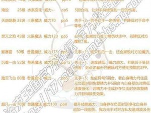 洛克王国吉祥武王技能搭配攻略：吉祥武王性格与技能配招推荐指南