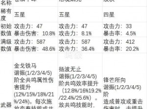 关于鸣潮手游丹瑾角色的武器选择推荐——不同流派武器攻略分析