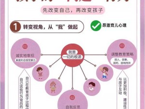 如何以爱心和智慧应对顽皮熊孩子：家长教育指导的实践与探索