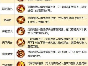 神之剑手游：深度解析技能系统，玩家自由搭配技能之探究