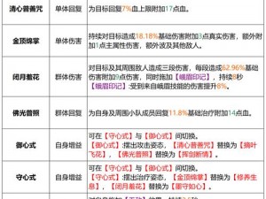 《剑侠情缘手游峨眉技能深度解析：如何运用技能制胜》