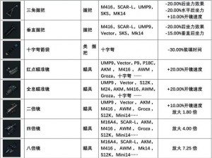 绝地求生全军出击自动步枪消焰器配件完全解析与图鉴指南：探索精准射击的秘密武器与配件选择之道