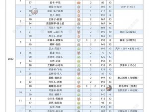 《光遇2024年复刻先祖时间表全解析》