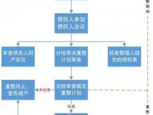 破产管理人：在债务重组中能否赚取利益？揭示背后的商业模式和收入来源