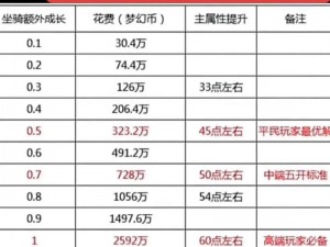 梦幻西游人族坐骑选择攻略：解析最佳坐骑选择与搭配秘籍