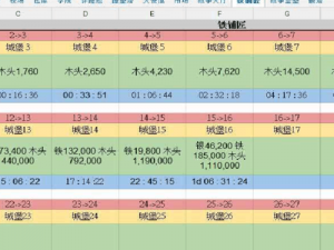 列王的纷争：仓库建筑升级注意事项详解