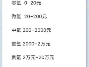 文明大爆炸首充礼遇揭秘：氪金价值深度分析与玩家启示