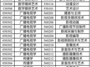 四川传媒学院是二本a还是b—四川传媒学院是二本 a 还是 b？