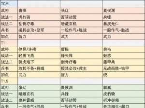 少年三国志吴国叛军攻略：精选阵容推荐与战术解析