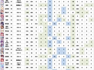 公主连结511矛依未全装备Rank一览：刷图攻略与装备推荐