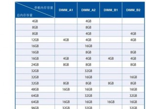 内存解析：揭秘G与GB的存储奥秘，深入理解它们之间的差别和优劣