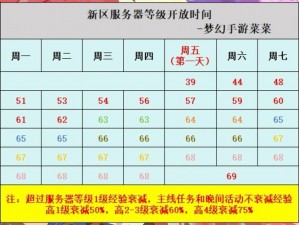 梦幻西游新开服务器时间表：掌握最新开区资讯，洞悉游戏世界中的梦幻时刻