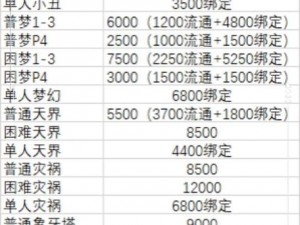 流放之路桂温妮收益详解：提升财富与实力的关键攻略