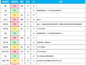 赛尔号环源技能表全新解析：深入了解赛尔号环源技能及特性全面指南