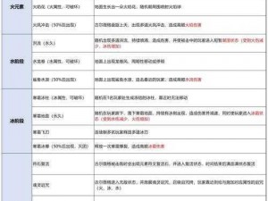 光明大陆经验追赶全面解析：功能特点、作用机制与玩家策略指南