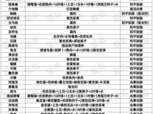 《方舟生存进化：新手开荒攻略，前期生存全解析》