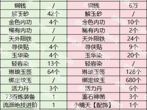 逆水寒手游首充奖励攻略：详细解读领取方法与步骤