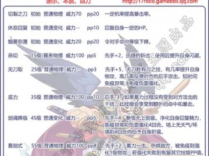 洛克王国之剑羽武藏：多元技能搭配策略解析