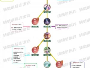 仙剑98柔情版全方位攻略详解：角色培养、剧情解析与战斗技巧秘籍