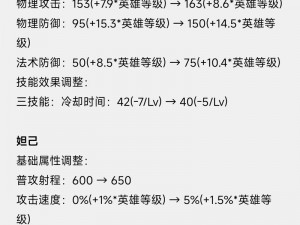 王者荣耀：高渐离打野攻略——出装加点推荐与实战技巧解析