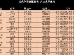 三国战神之巅：最强阵容搭配终极指南