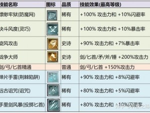 弓箭手大作战忍者（蓝）技能属性深度解析：实战技巧与特性揭秘