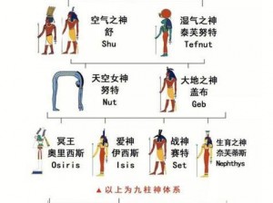 天天炫斗阿努比斯打法攻略：高效战斗策略与技能组合，战胜古埃及神话BOSS