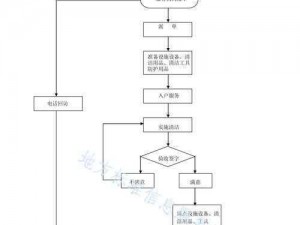 龙族幻想清洁工作异闻探究：工作流程与实施指南