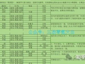 三国之刃天阵攻略：新手平民打法揭秘，轻松掌握天阵战斗技巧