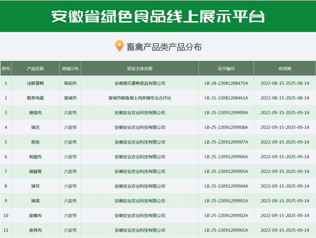 人畜禽 corporation，高品质农产品供应商