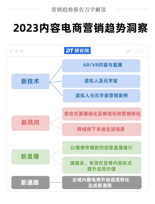 b 站推广入口 2023，一键开启品牌营销新视界