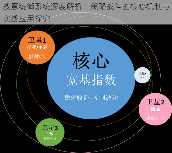 战意统御系统深度解析：策略战斗的核心机制与实战应用探究