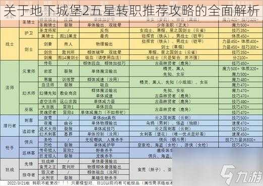 关于地下城堡2五星转职推荐攻略的全面解析